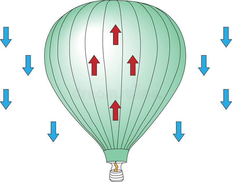 how-does-the-kinetic-molecular-theory-related-to-hot-air-balloons